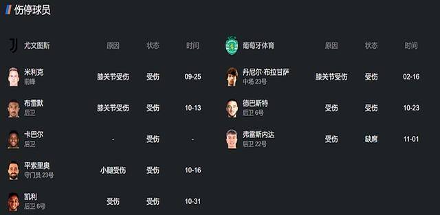 AYX Sports-赛后葡萄牙体育调整名单以备欧篮联；豪取连胜环节打磨；赛场秩序良好；轮换策略成焦点(葡萄牙体育里斯本竞技)